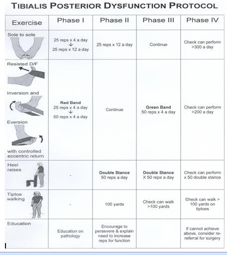 coventry foot and ankle